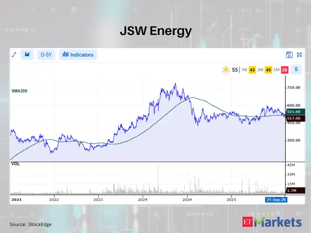 JSW Energy 