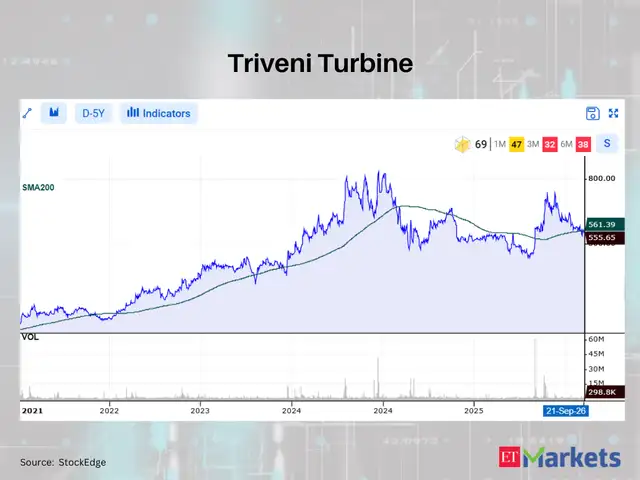 Triveni Turbine 