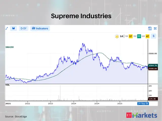 Supreme Industries 