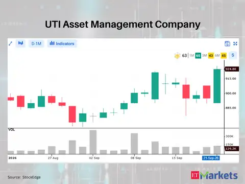UTI Asset Management Company 
