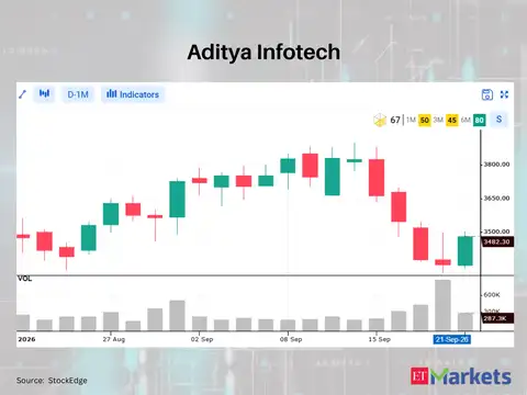 Aditya Infotech