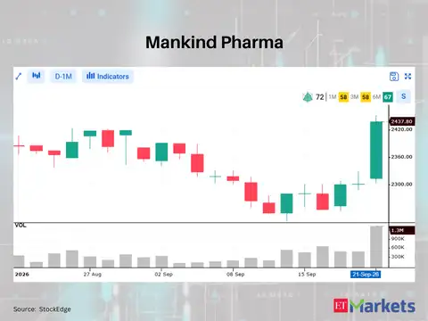 Mankind Pharma 