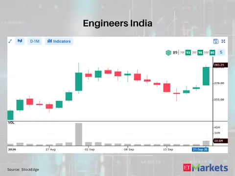 Engineers India 