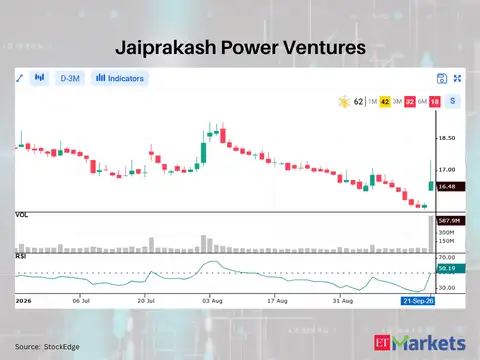 Jaiprakash Power Ventures 