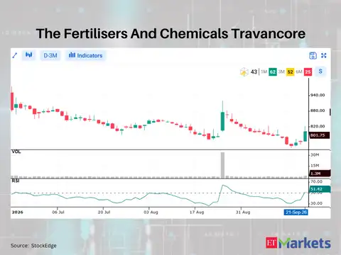 The Fertilisers And Chemicals Travancore