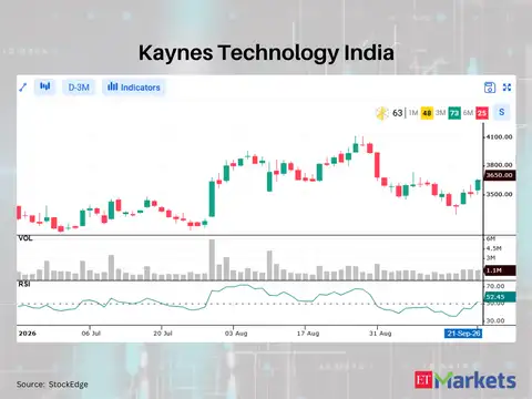 Kaynes Technology India 