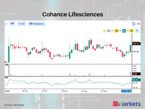 Cohance Lifesciences