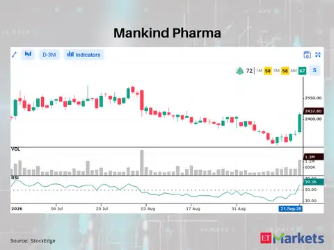 Mankind Pharma 