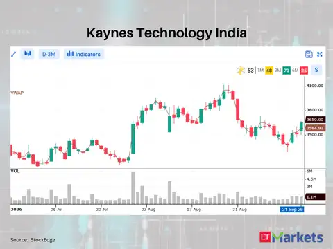 Kaynes Technology India