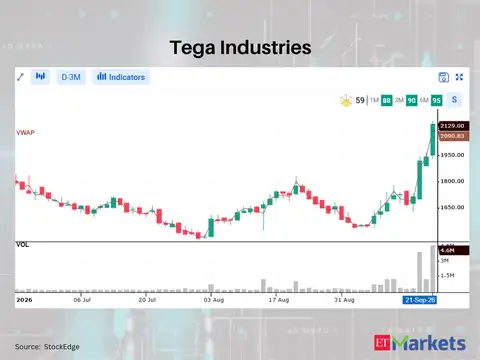 Tega Industries