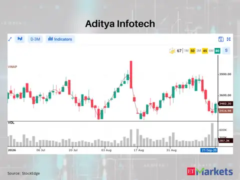 Aditya Infotech 