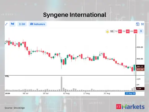 Syngene International 