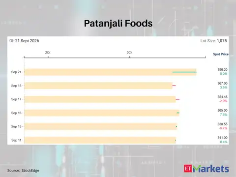 Patanjali Foods 