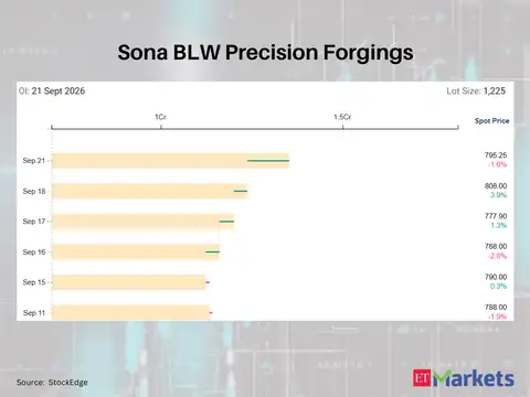 Sona BLW Precision Forgings 