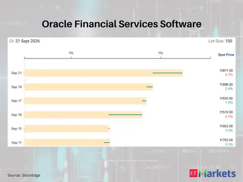 Oracle Financial Services Software 
