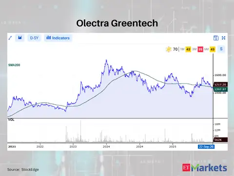 Olectra Greentech 