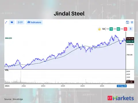 Jindal Steel 