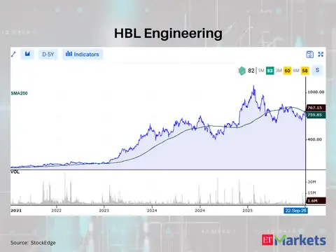 HBL Engineering 