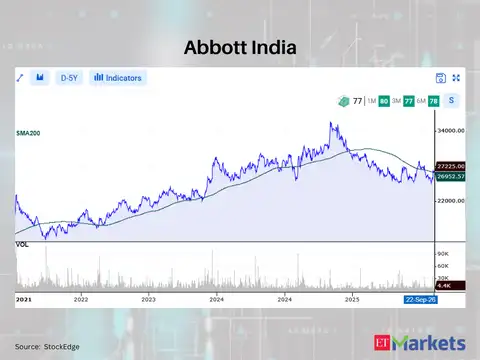 Abbott India 