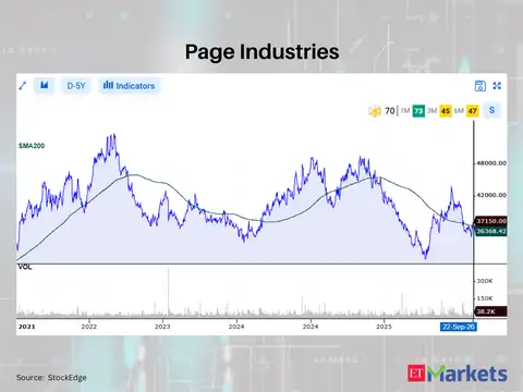 Page Industries 