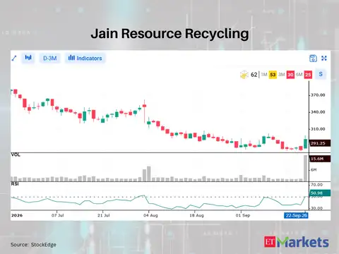 Jain Resource Recycling 