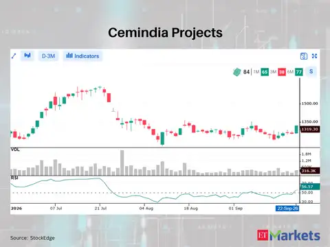 Cemindia Projects 