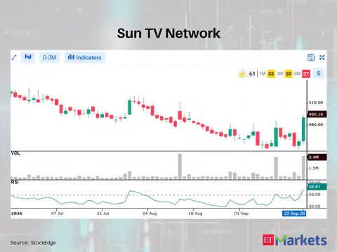 Sun TV Network 