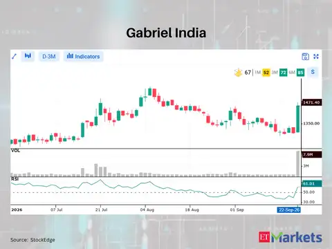 Gabriel India 