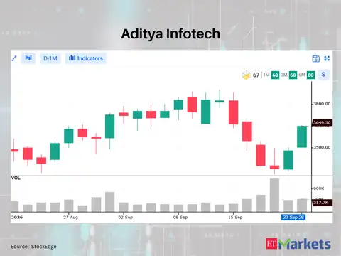 Aditya Infotech 