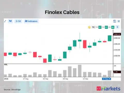 Finolex Cables 