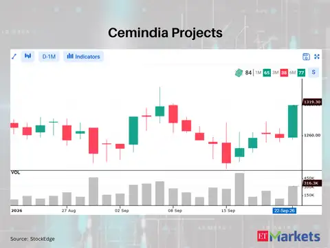 Cemindia Projects 