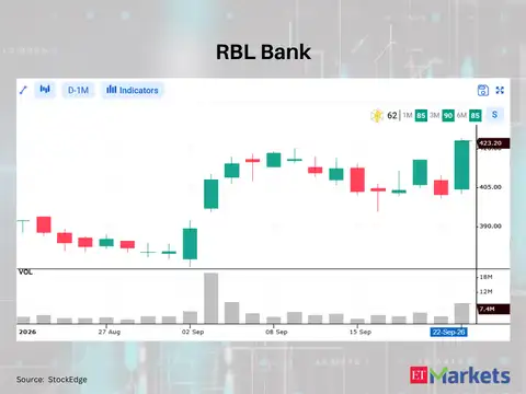 RBL Bank 