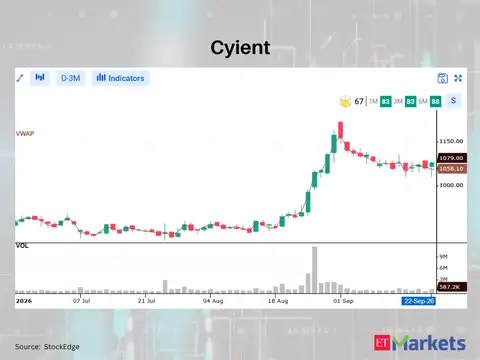 Cyient