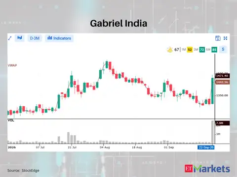 Gabriel India
