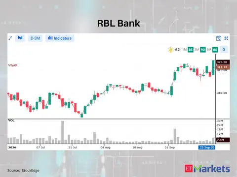 RBL Bank