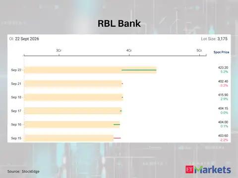 RBL Bank 