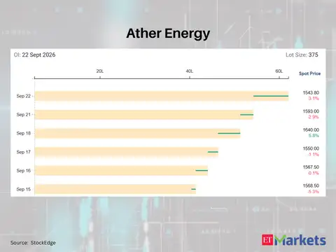Ather Energy 