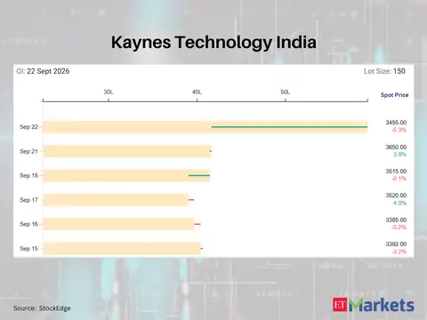 Kaynes Technology India 