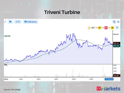 Triveni Turbine 