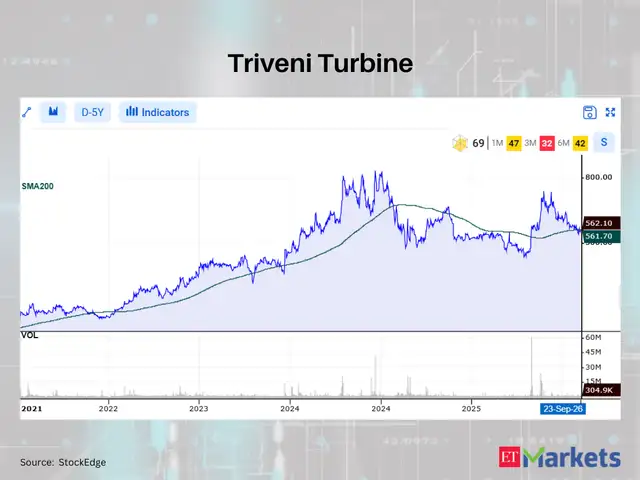 Triveni Turbine 