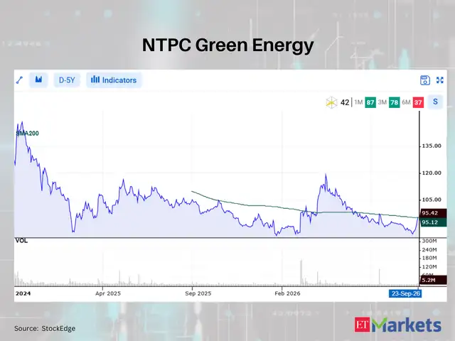 NTPC Green Energy 