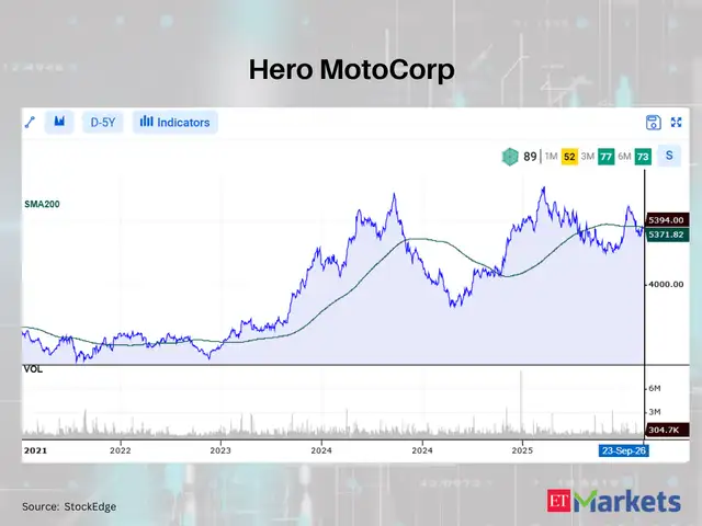 Hero MotoCorp