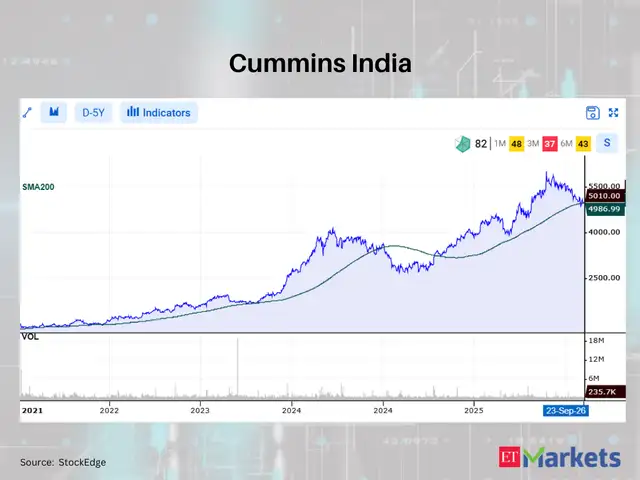 Cummins India 