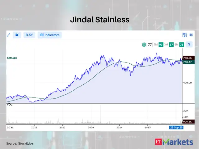 Jindal Stainless 