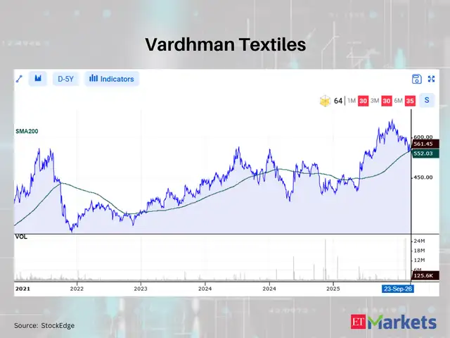 Vardhman Textiles 