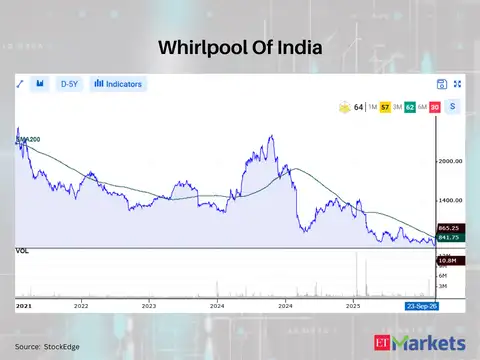 Whirlpool Of India 