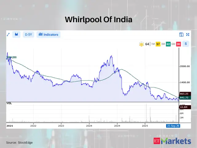 Whirlpool Of India 