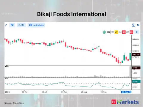Bikaji Foods International