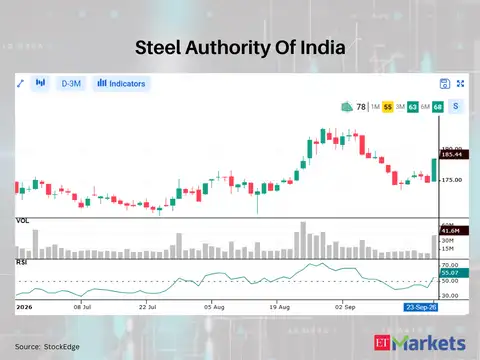 Steel Authority Of India