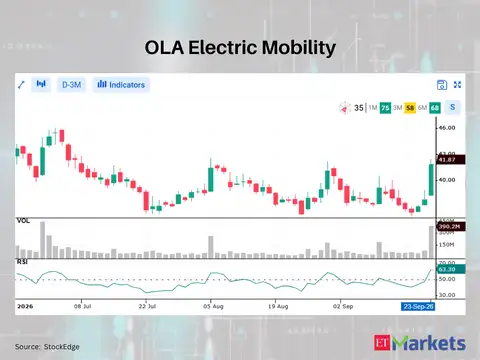 Ola Electric Mobility